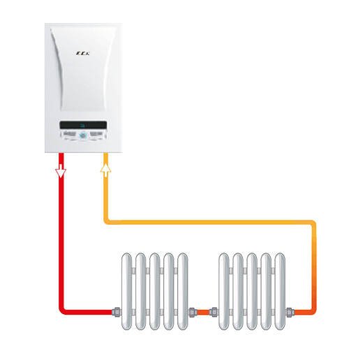 Настенный электрический котел ECA Arceus EK 27 CH
