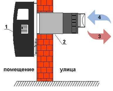 Газовый конвектор Hosseven HDU-3 DKV