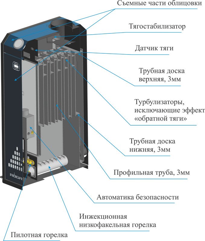 Напольный газовый котел RUGAS TOPAZ КСГ-12.5с УГ-15 EUROSIT-630